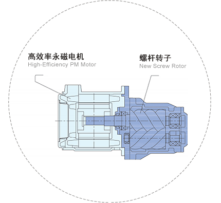 一體軸直連結(jié)構(gòu)，節(jié)能省電5%